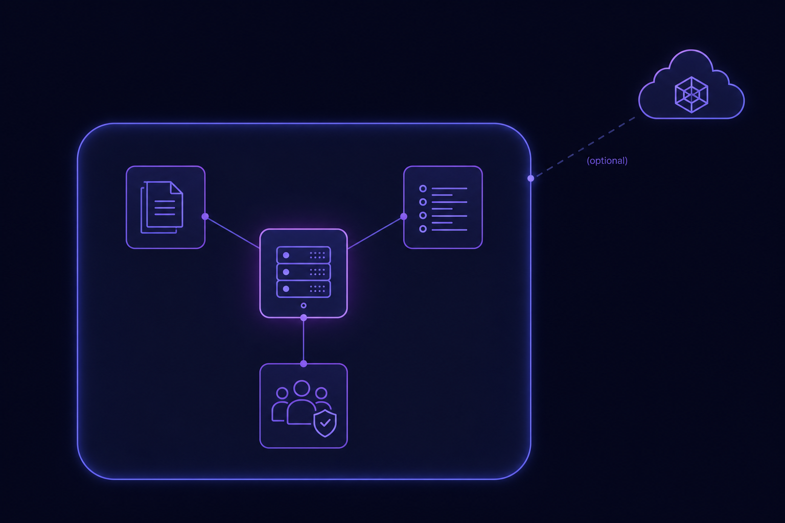 Architecture diagram showing DECO, company documents, users, and audit controls inside a company-controlled environment, with an optional external AI provider.