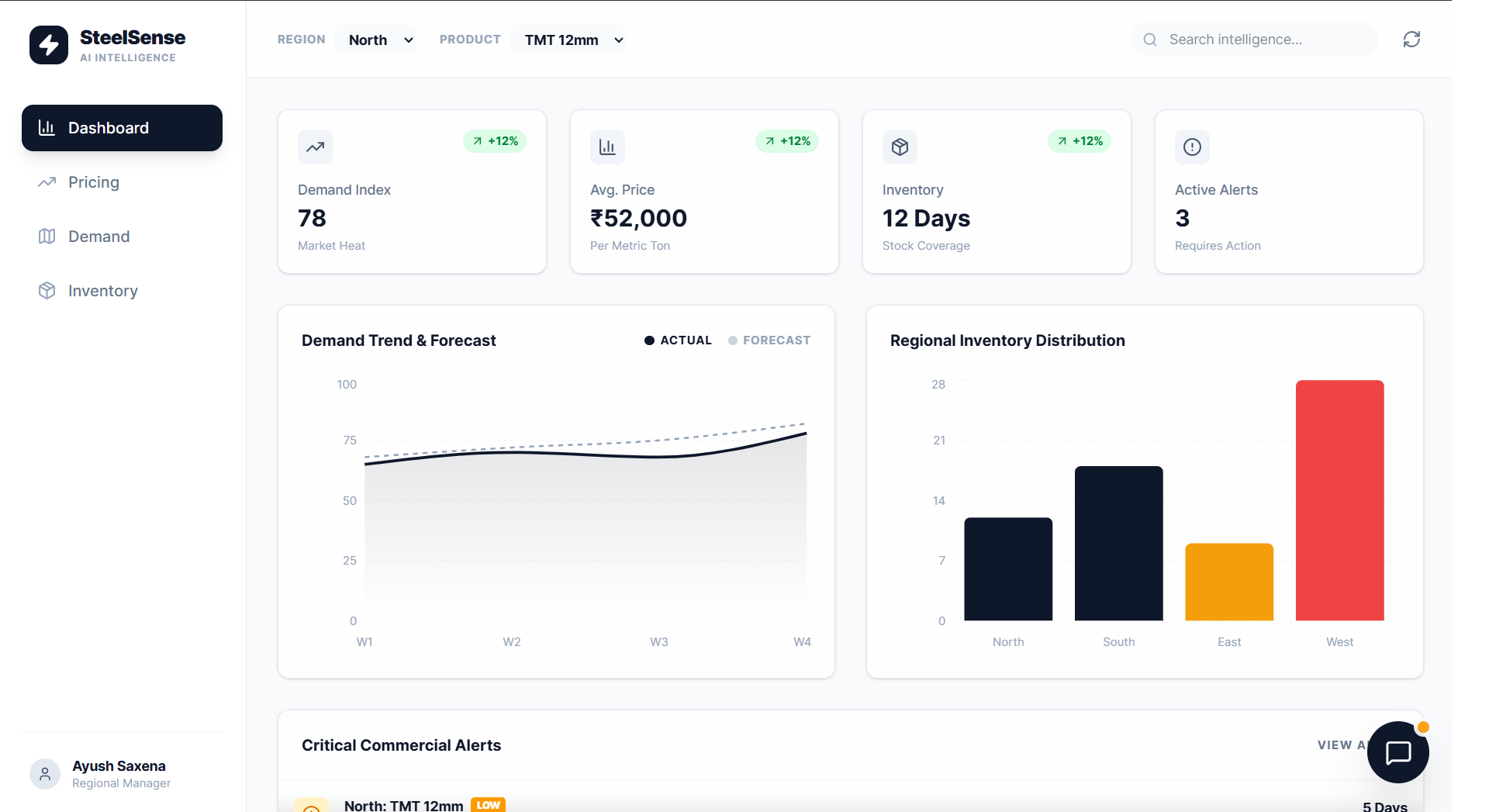 AI Dynamic Pricing & Demand Intelligence demonstration